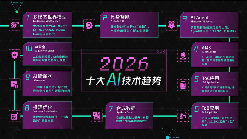“人工智能+”概念热门标的滴普科技启动港股全球招股：“企业级大模型AI应用第一股” 引关注