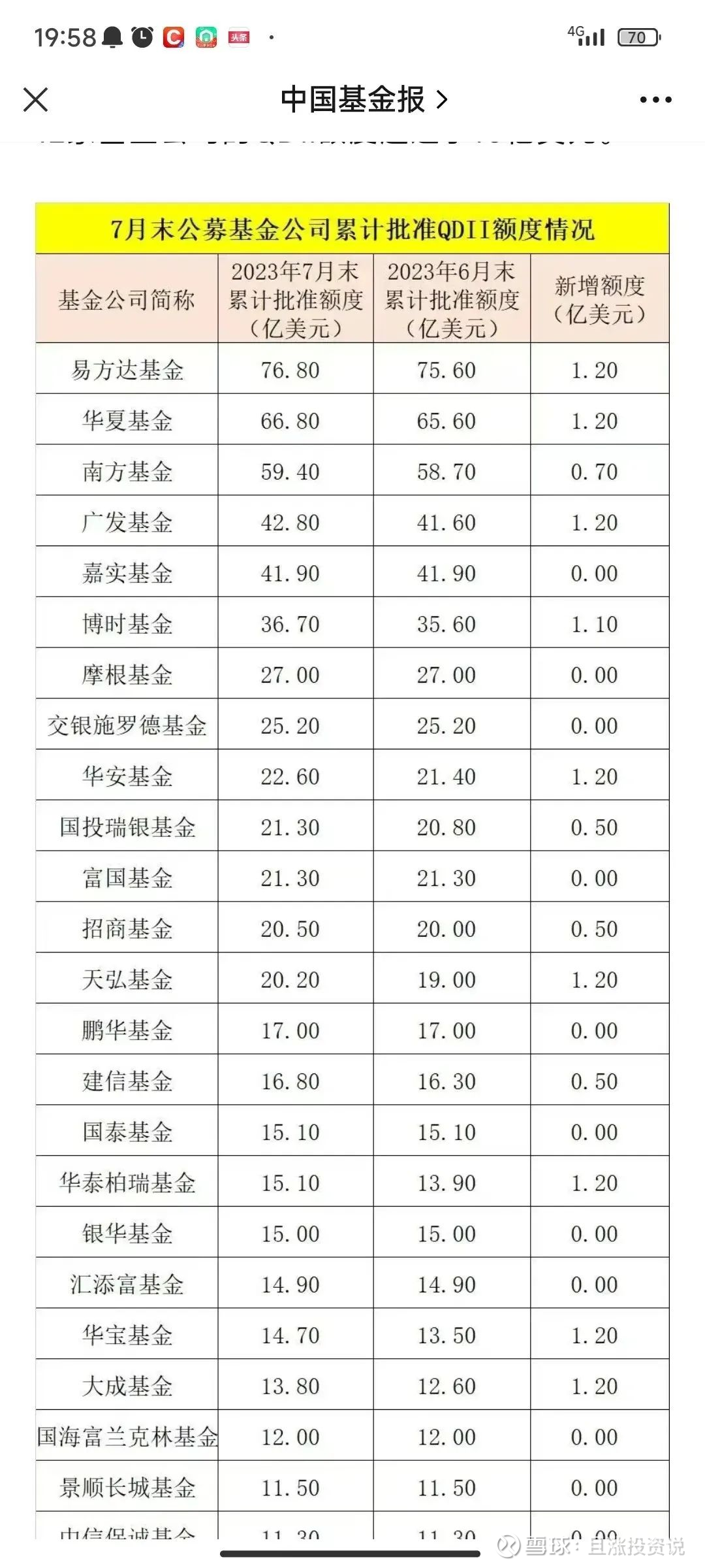 多只基金提前结募；有QDII基金收紧申购额度