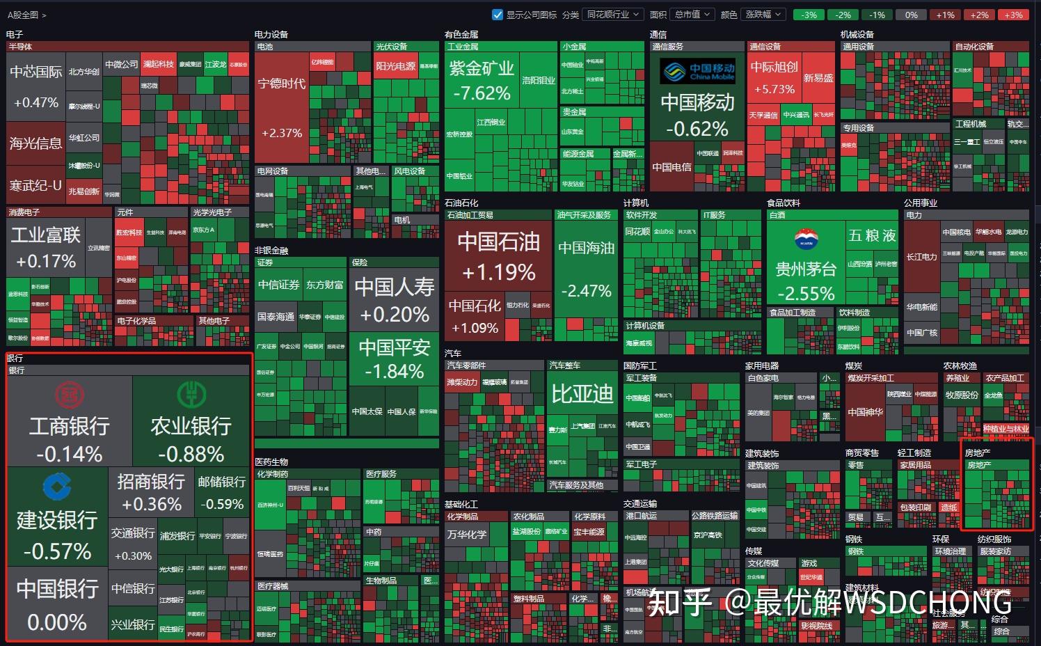 银行股估值生态生变