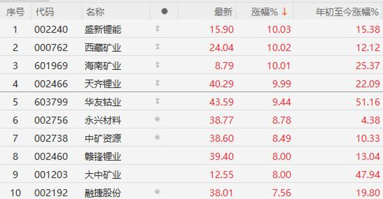 公募把脉四季度：A股配置性价比仍高，可关注科技成长、反内卷等主题