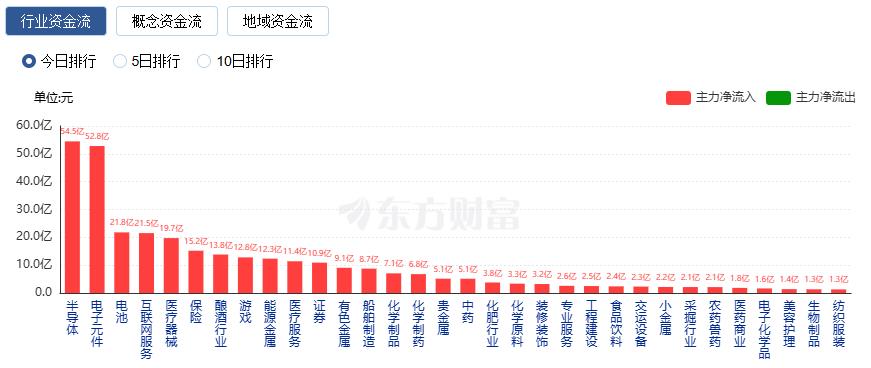 时隔十年沪指盘中重返4000点，这次有何不同、如何应对？