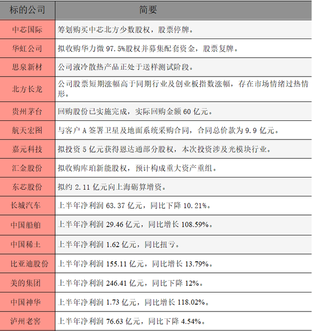 证监会：不断巩固和加强中国特色稳市机制建设