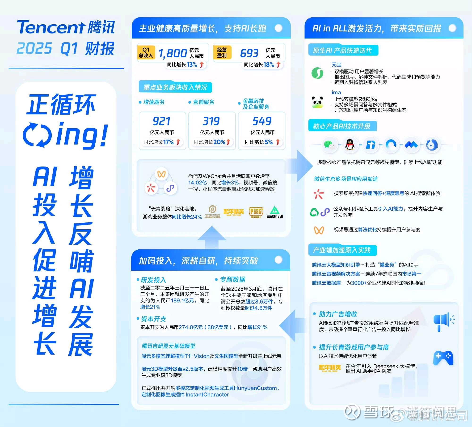 证监会：加快AI与资本市场各项业务深度融合