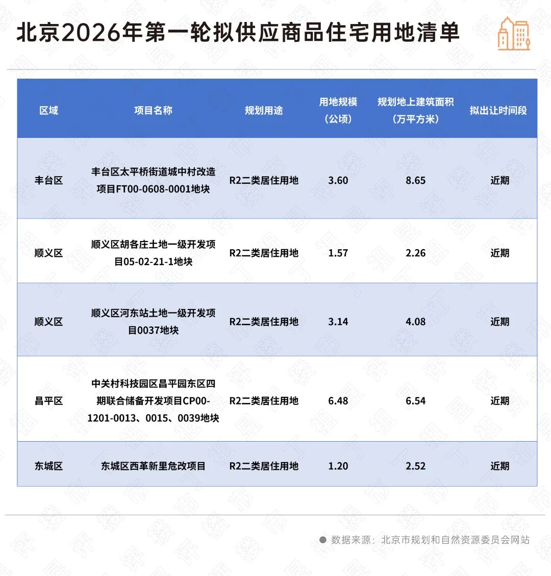 2月份70城房价数据释放积极信号
