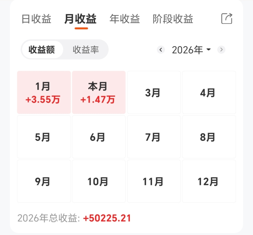 基民懵了！跑了3000多亿，多只宽基指数ETF份额创近一年新低，资金反手涌入这些行业主题板块