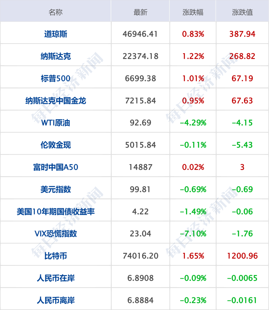 李成钢：中美就一些议题取得初步共识