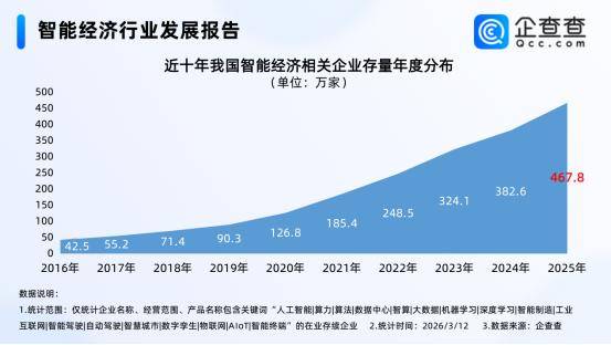 加快打造智能经济新形态