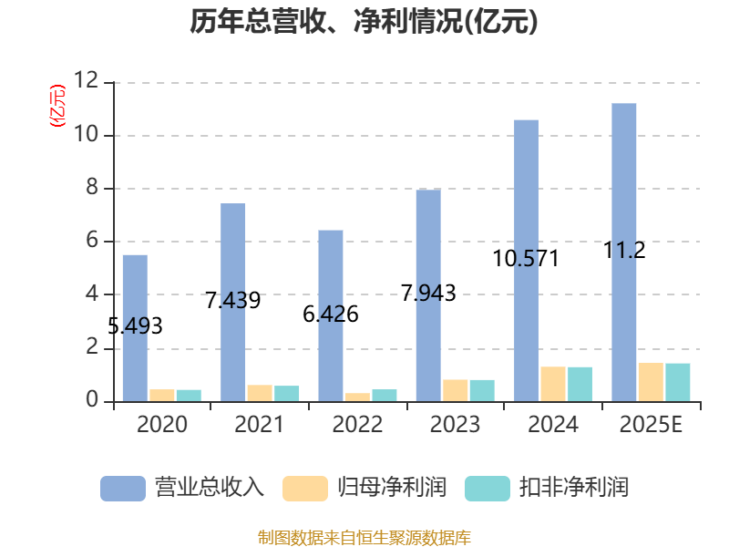 回暖成关键词 超五成上市企业前三季净利润同比增长