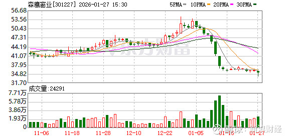 创想三维更新招股说明书 2025年出现亏损