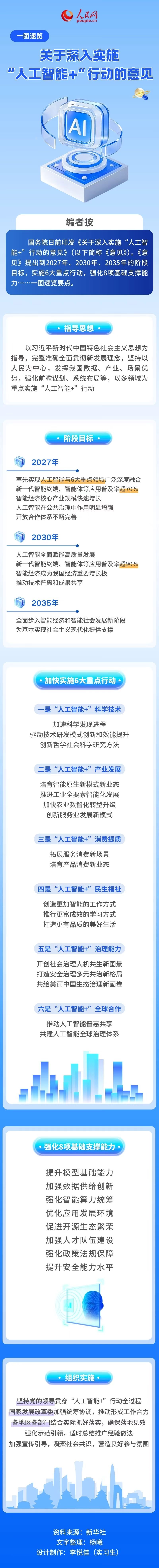国务院国资委：深入实施中央企业“AI+”专项行动