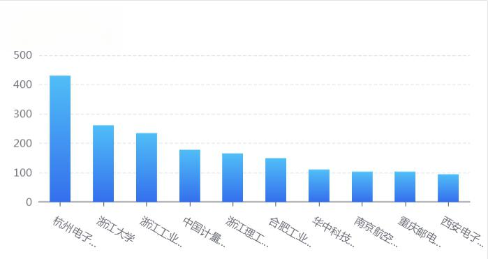 中央企业在关系国家安全、国民经济命脉和国计民生等领域的营收占比超70%
