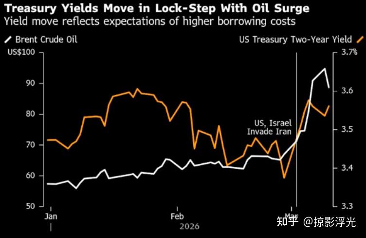 美联储宣布维持利率不变 油价对通胀影响成关注焦点