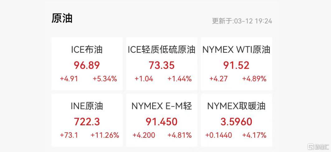 美联储宣布维持利率不变 油价对通胀影响成关注焦点