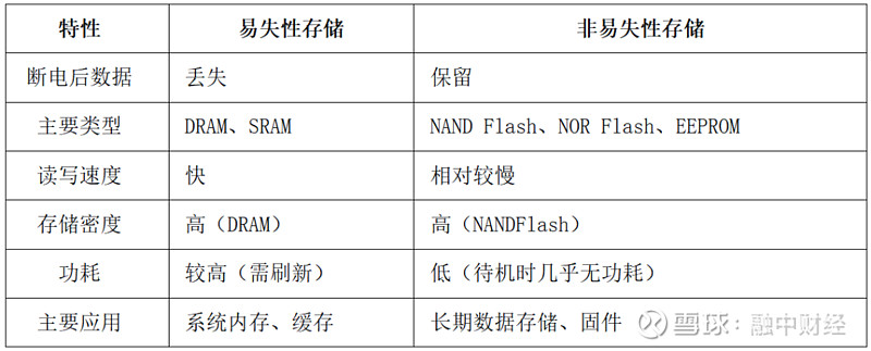 存储芯片涨价潮席卷产业链 新一轮成本考验已至