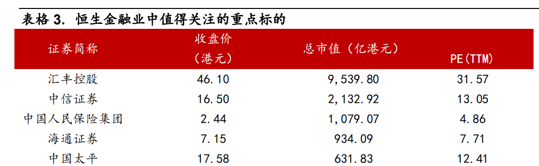 持续加码！334股成QFII三季报“新宠”，持股市值前五有4家城商行