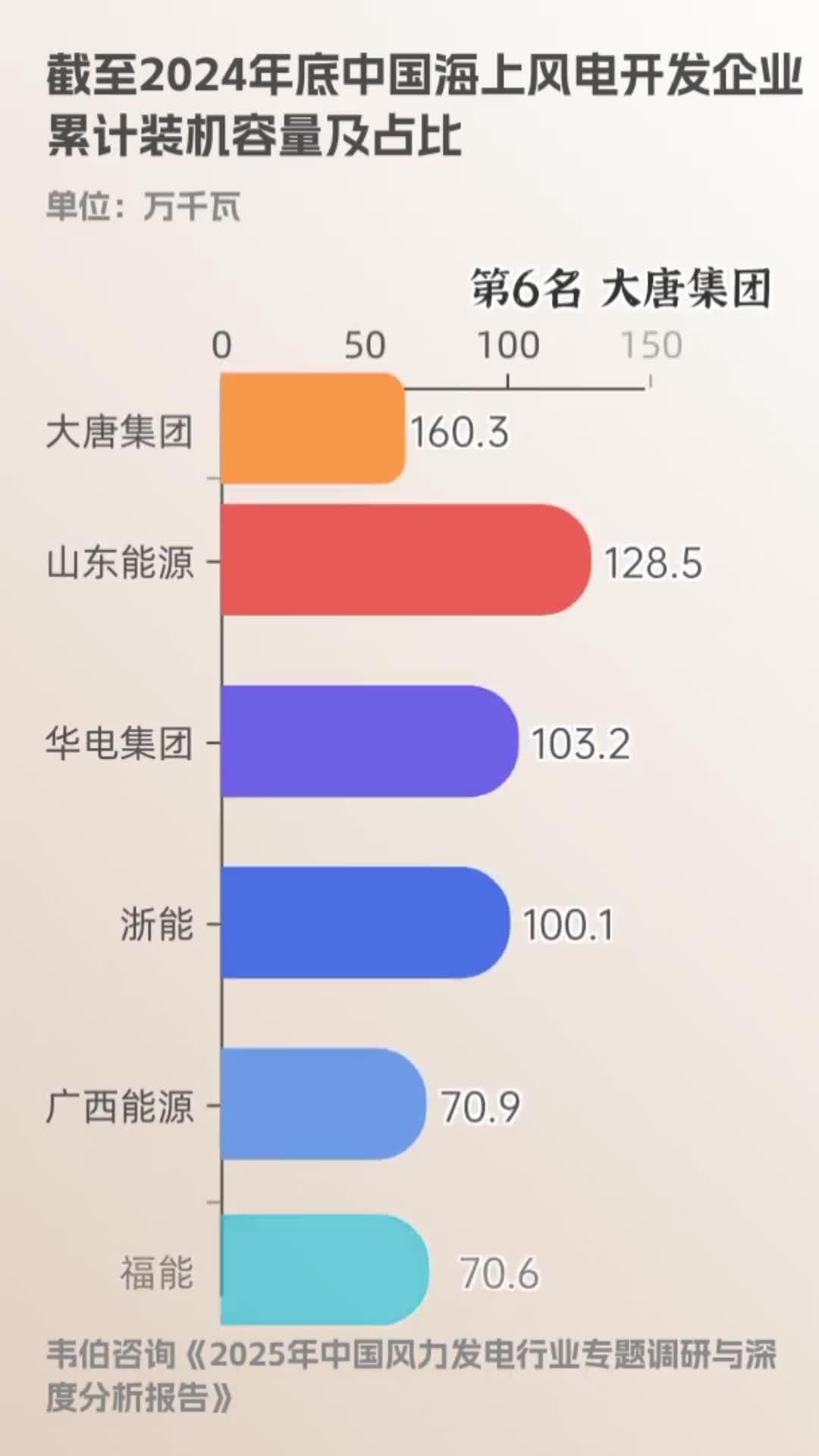 国家能源局：截至2025年底全国累计发电装机容量38.9亿千瓦 同比增长16.1%