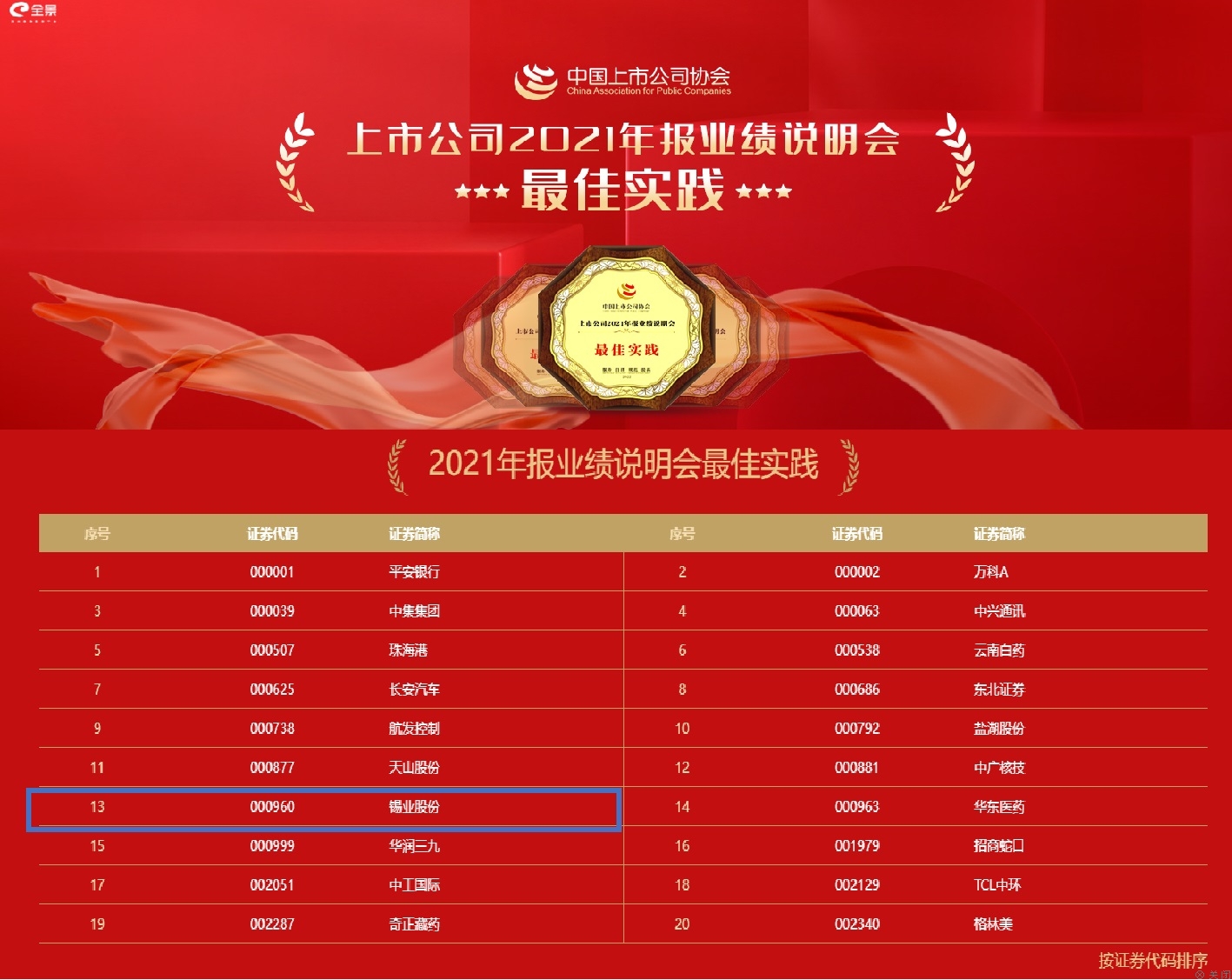 中上协:上市公司业绩向好 分红回购频次稳步提升