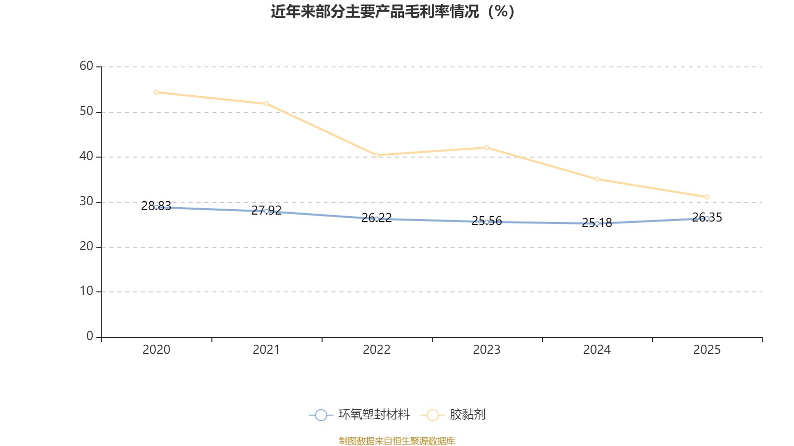 塔牌集团：2025年净利润同比增长17.87% 拟10派4.8元