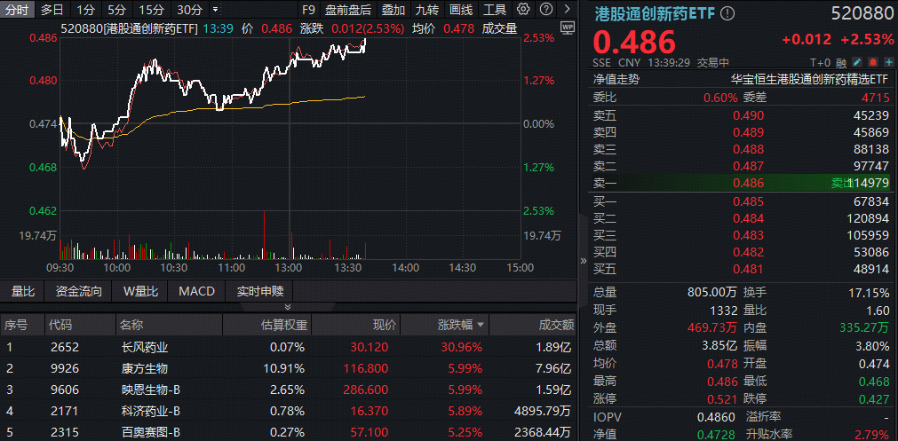 共享基经丨同名ETF对比（二十六）：都叫港股通创新药ETF、港股科技30ETF，背后跟踪的指数有何不同？