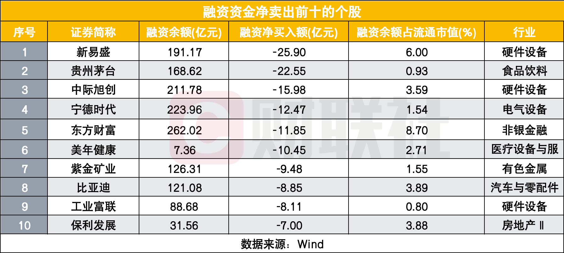 多家券商上调两融业务规模上限