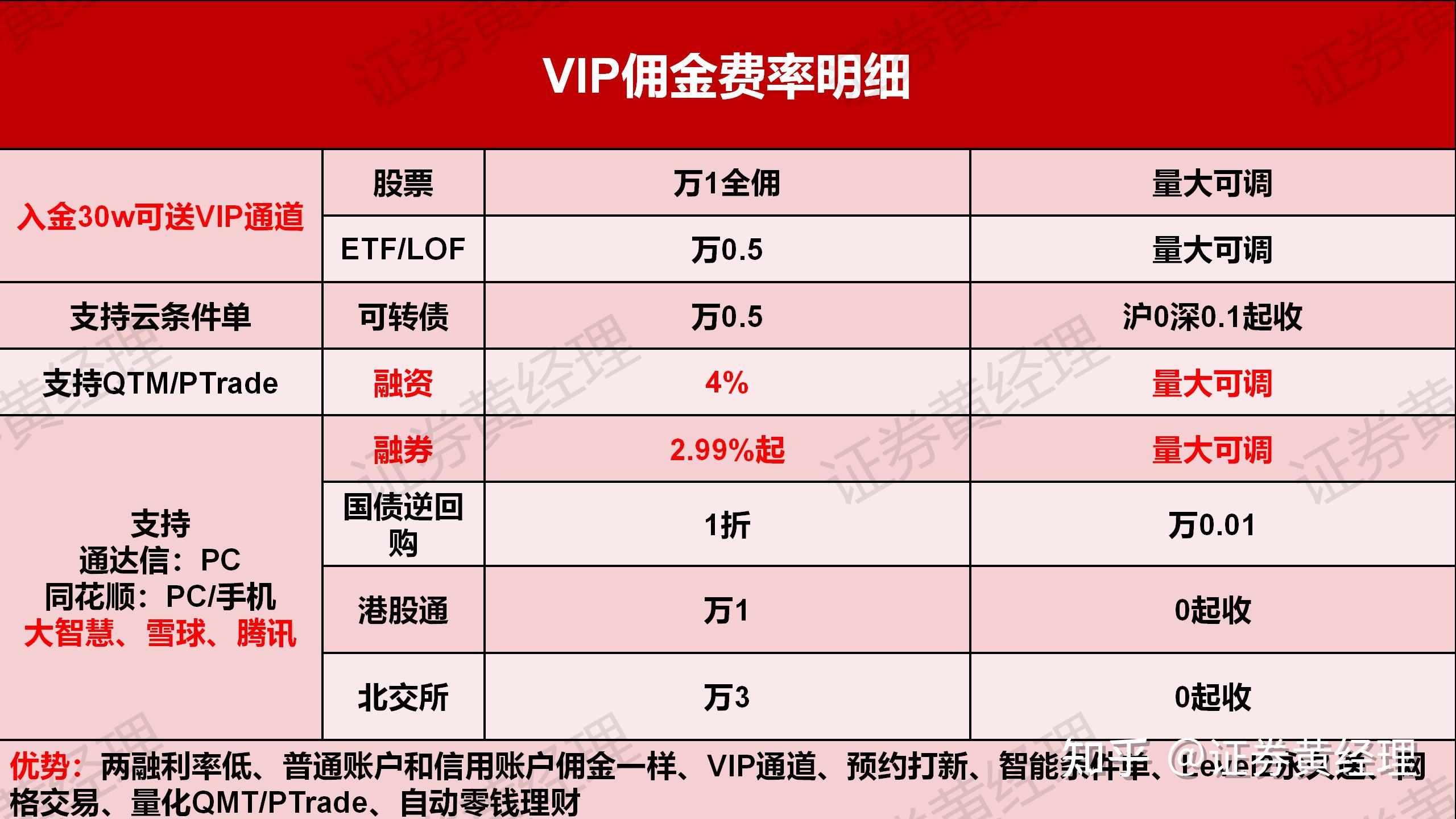 多家券商上调两融业务规模上限