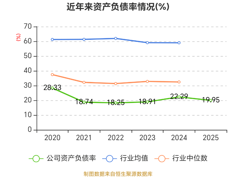 汤臣倍健：2025年净利润同比增长19.81% 新品数量创历史新高