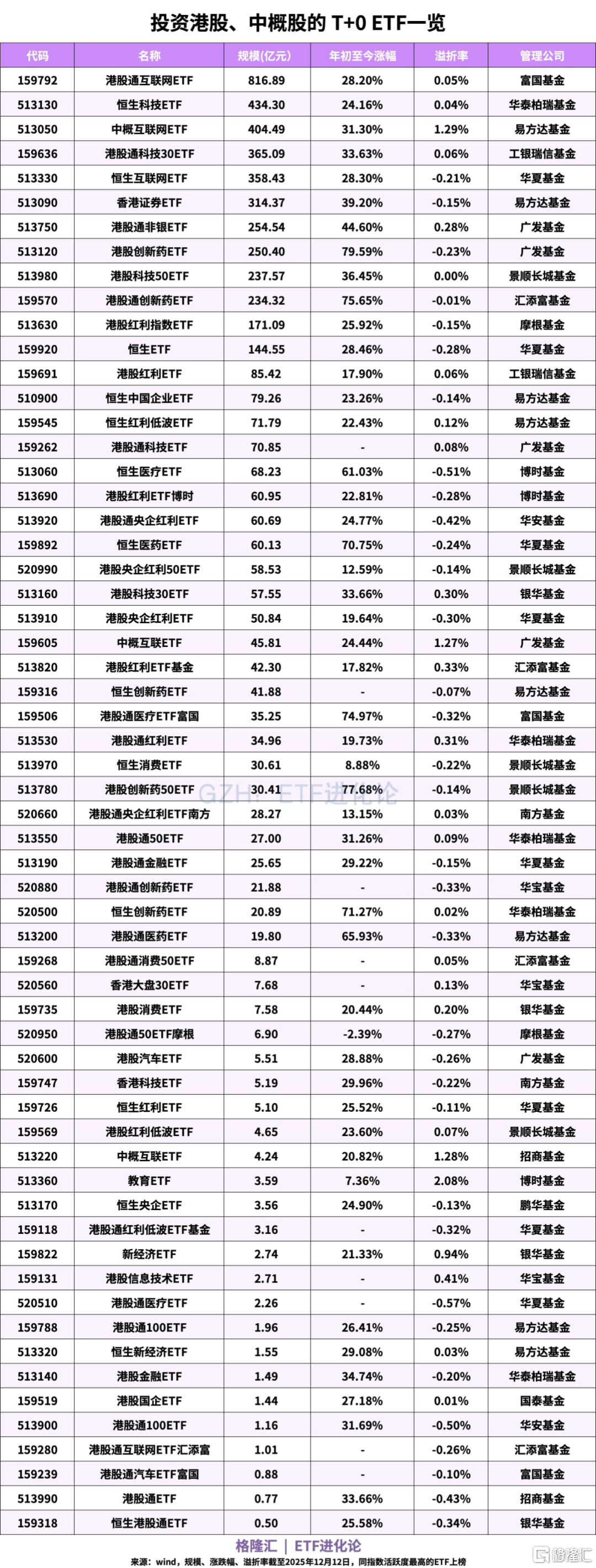 溜了溜了！宽基指数ETF开年遭万亿资金抛售，但这些题材ETF却被主力玩得风生水起，强势吸金超百亿元