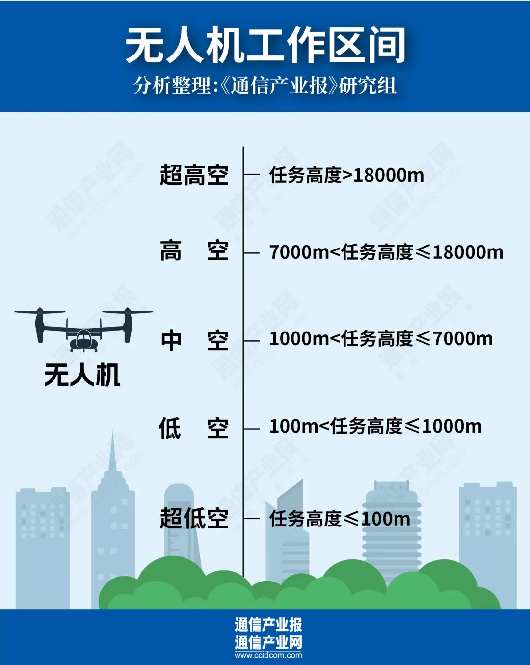 强化信息通信助力低空经济