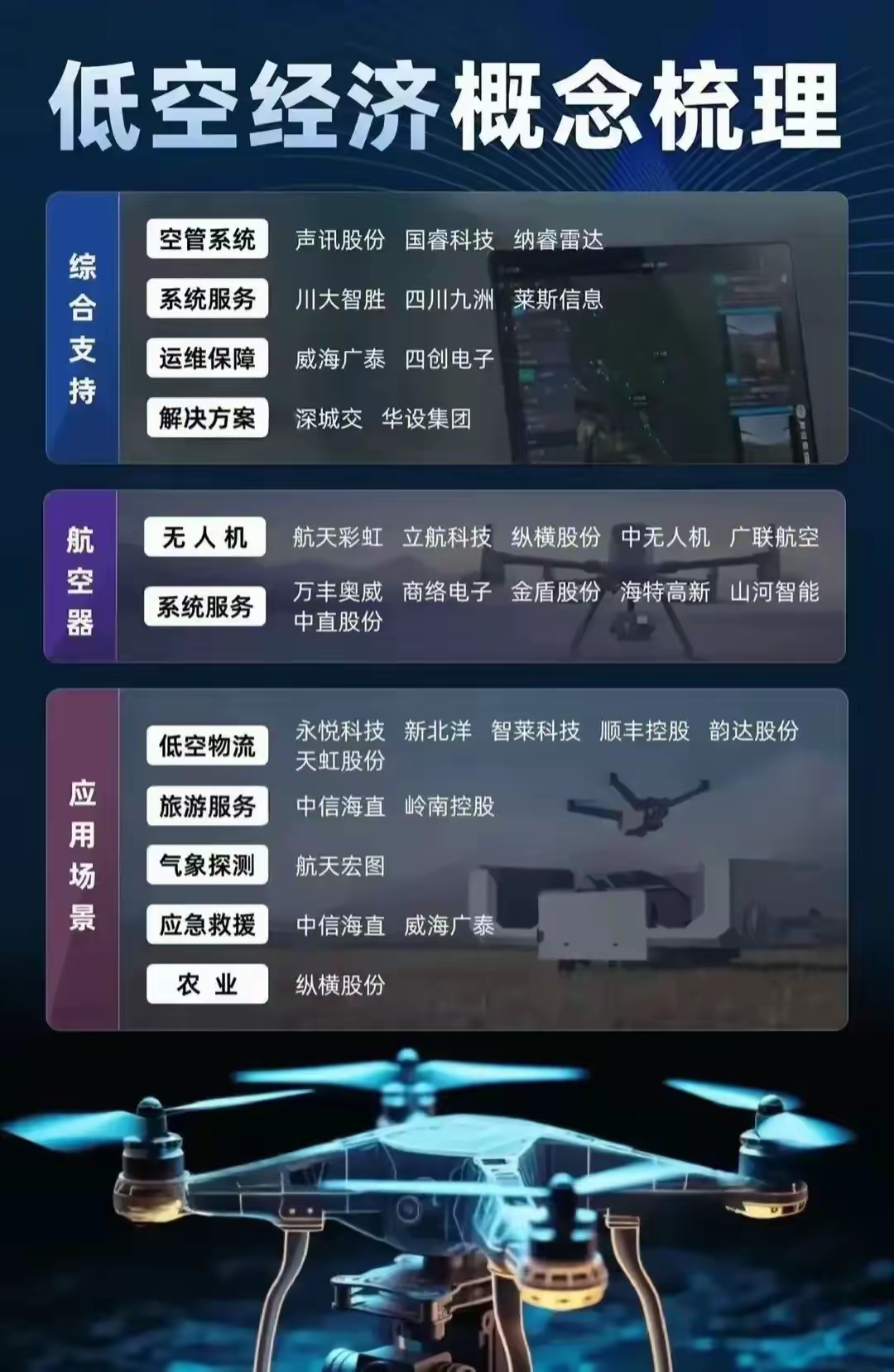 强化信息通信助力低空经济