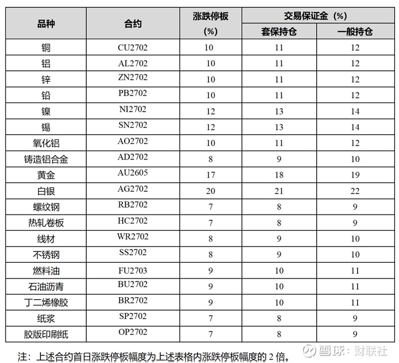 上期能源：将于明日收盘结算时起调整国际铜期货相关合约涨跌停板幅度和交易保证金比例