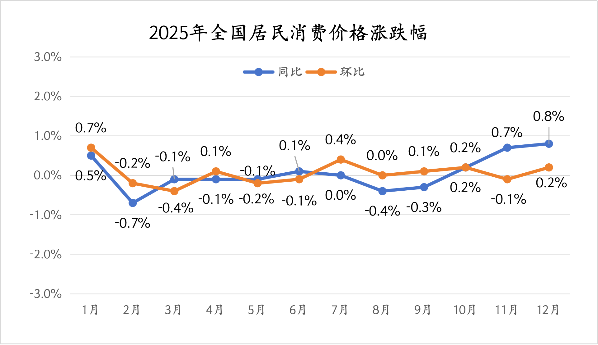 国家统计局：2026年1月制造业PMI为49.3%