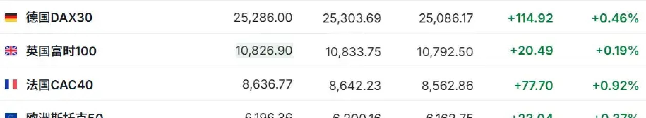 美伊表态令能源期货价格剧烈波动