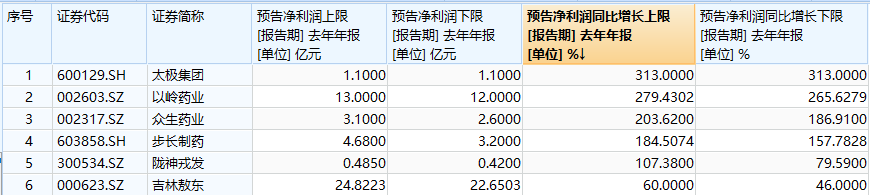 丽江股份：2025年净利润2.13亿元 同比增长1.24%