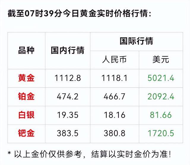 1月份公募“打新”获配超12亿元；白银基金估值方法重大调整