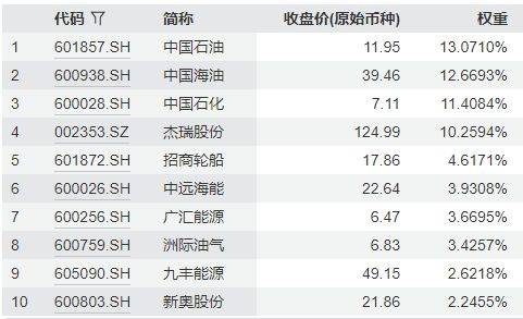 行业ETF风向标丨有色金属ETF基金(516650)半日成交额超47亿元,三只科创新能源ETF涨幅超4.5%