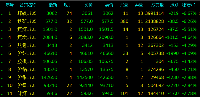 上期所：11月处理异常交易行为32起