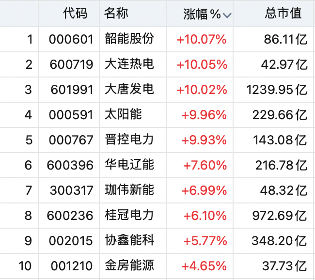 5月28日粤电力Ａ涨停：算电协同，火电，电力体制改革概念热股