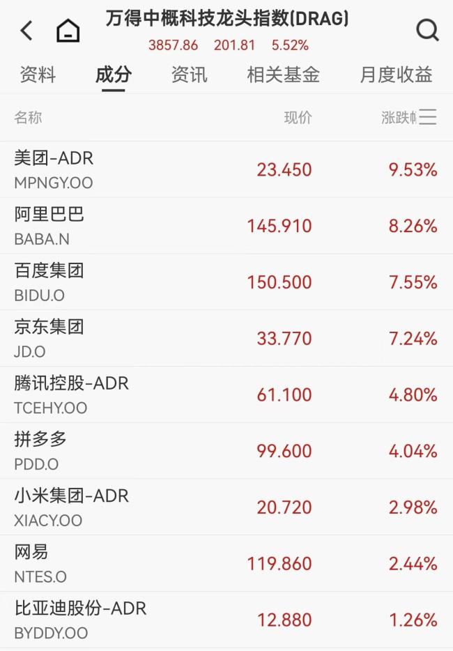 深夜！全线爆发！科技巨头，集体暴涨