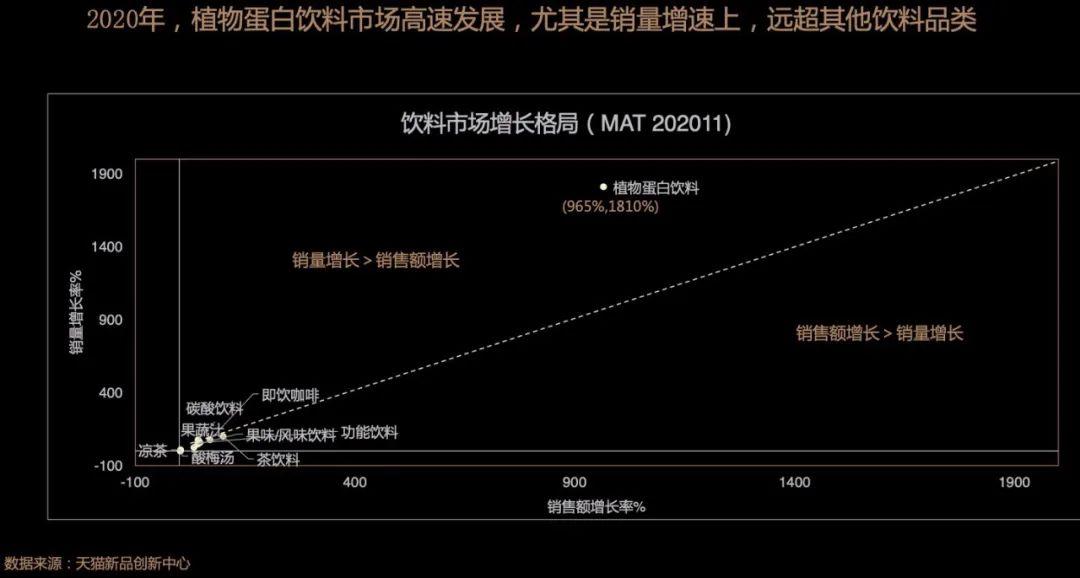 乳企竞速高蛋白市场：蒙牛拿下星巴克合作