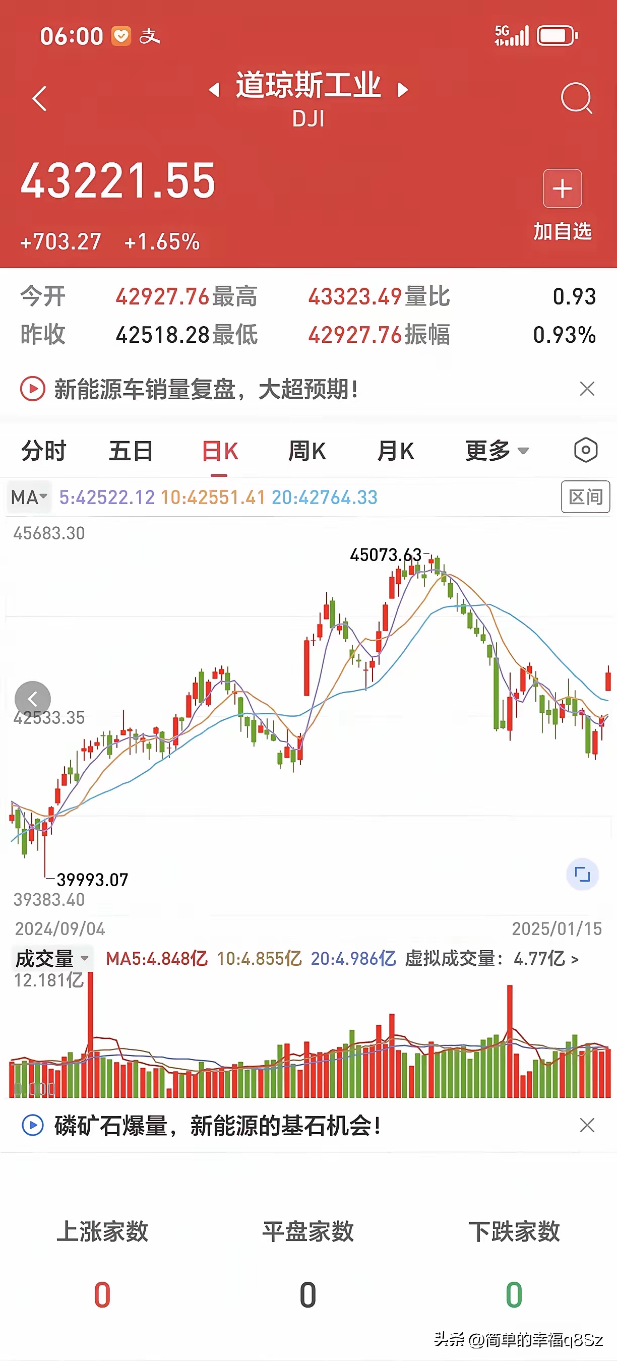 全线大涨！刚刚直线狂飙！黄仁勋彻底引爆！