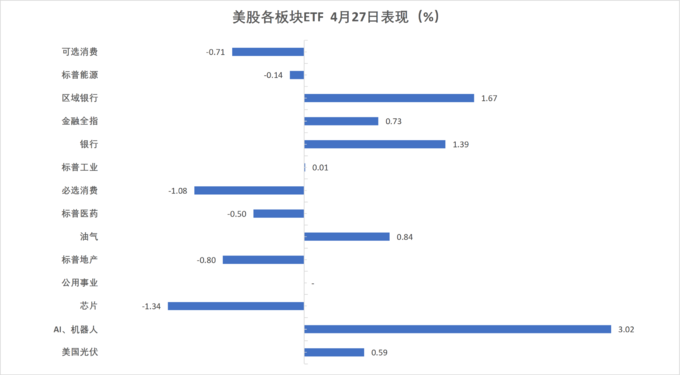 美股三大万亿级科技巨头接连启动上市，数字经济ETF鹏扬（560800）涨2.56%