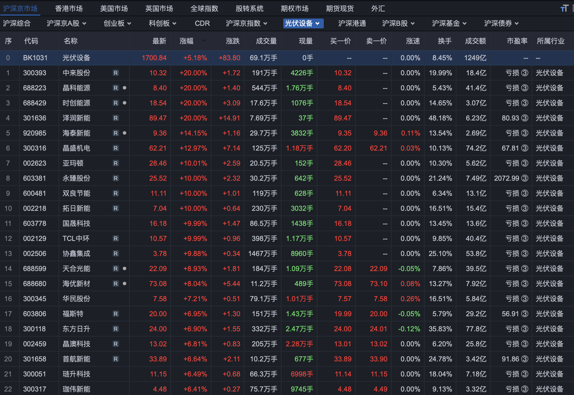 6月3日天洋新材涨停：无线耳机，光伏胶膜，光伏概念热股