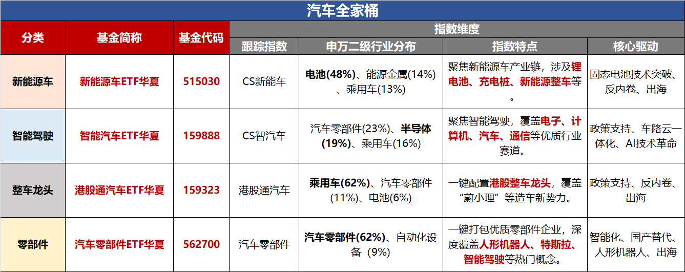模拟IC大厂涨价利好国产替代，芯片ETF华夏（159995）涨超2.42%，景气持续延产业链环节传导